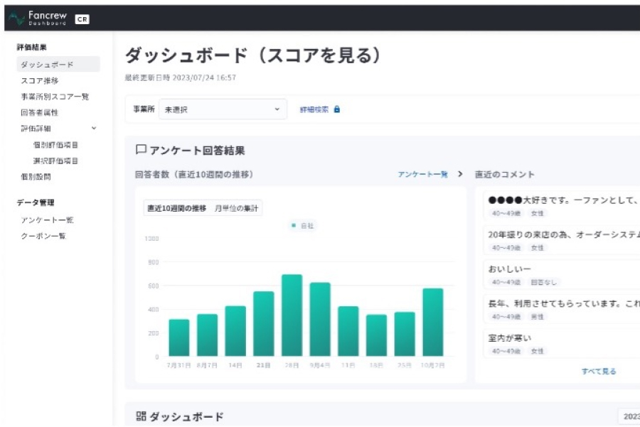 評価・分析方法について「ファンくるの管理画面」