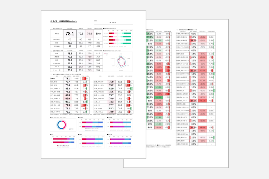 結果の勉強会について「ファンくるのレポート」